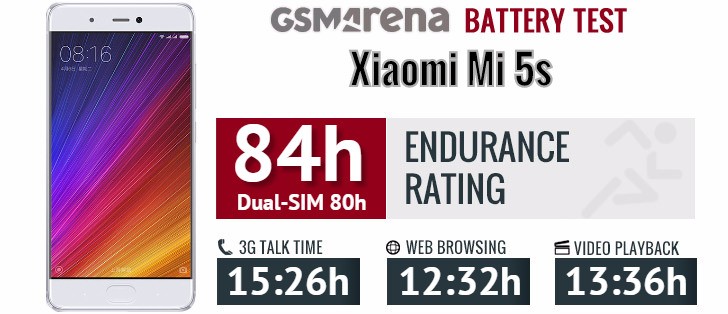 xiaomi-mi-5s-battery-life-1