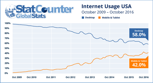 internet-usage-by-country