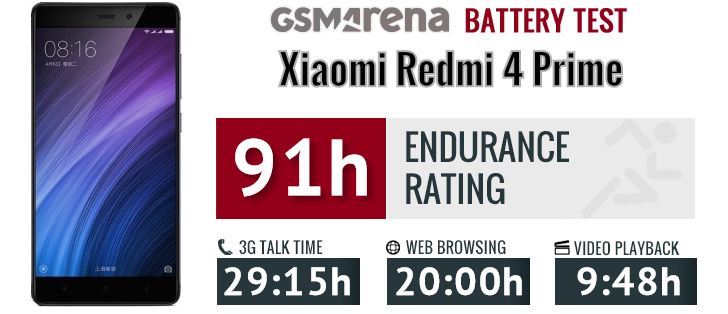 xiaomi-redmi-4-prime-battery-life-1