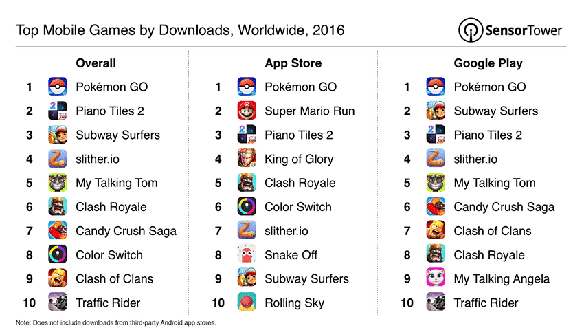 محبوب‌ترین بازی‌های موبایلی 2016