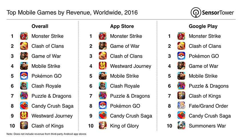 محبوب‌ترین بازی‌های موبایلی 2016