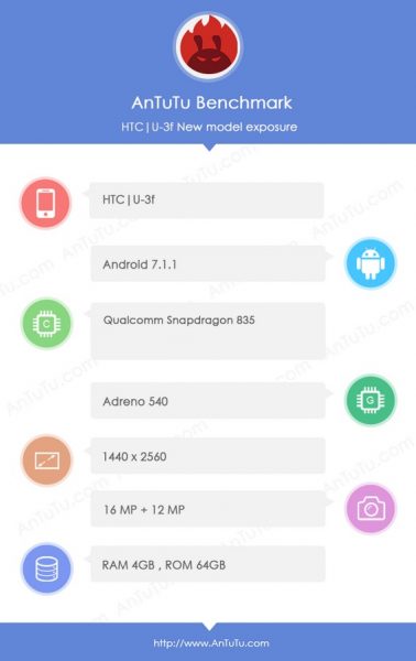 اطلاعات جدیدی از پرچمدار جدید اچ تی سی، «HTC U 11» منتشر شد!