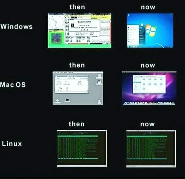مقایسه ظاهر گرافیکی لینوکس و ویندوز