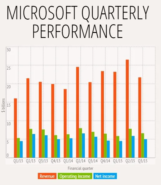 MS Q3