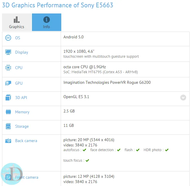 Sony E5663