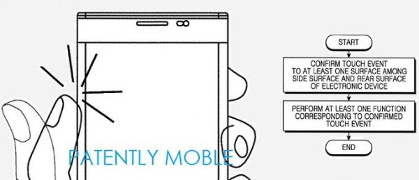 Samsung patent for back touch controls