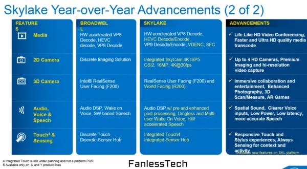 Intel Skylake Info