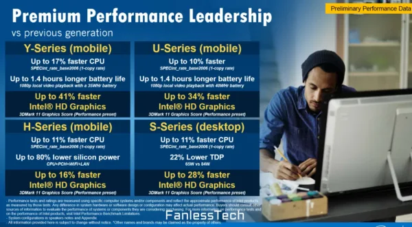 Intel Skylake Info