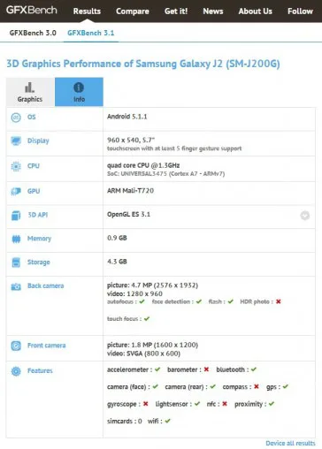 Samsung Galaxy J2 GFXBench result