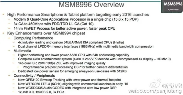 Snapdragon 820 specifications