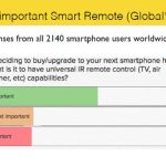 Smartphone users were surveyed by Peel 01