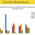 Smartphone users were surveyed by Peel 04