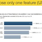 Smartphone users were surveyed by Peel 05