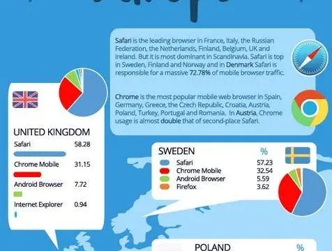 Which mobile browser is used the most in your country 01
