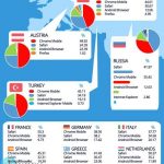 Which mobile browser is used the most in your country 02
