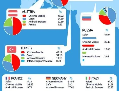 Which mobile browser is used the most in your country 02