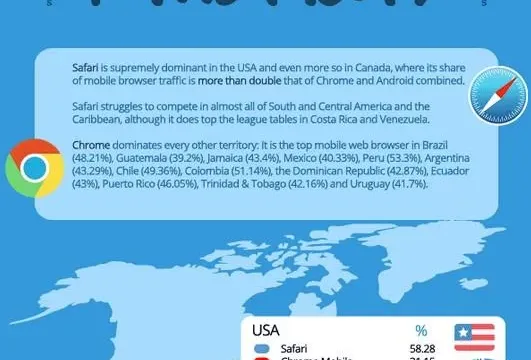 Which mobile browser is used the most in your country 03