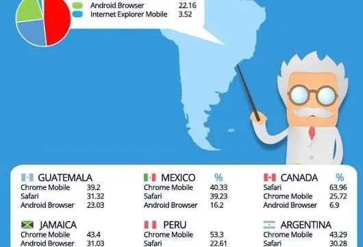 Which mobile browser is used the most in your country 04