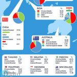 Which mobile browser is used the most in your country 06