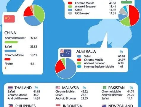 Which mobile browser is used the most in your country 06