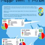 Which mobile browser is used the most in your country 07