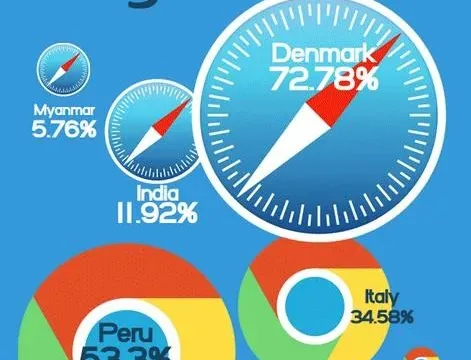 Which mobile browser is used the most in your country 09