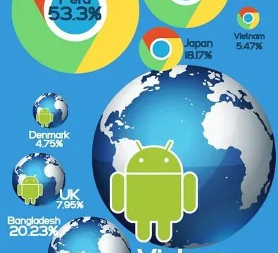 Which mobile browser is used the most in your country 10