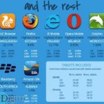 Which mobile browser is used the most in your country 11