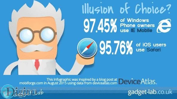 Which mobile browser is used the most in your country 12