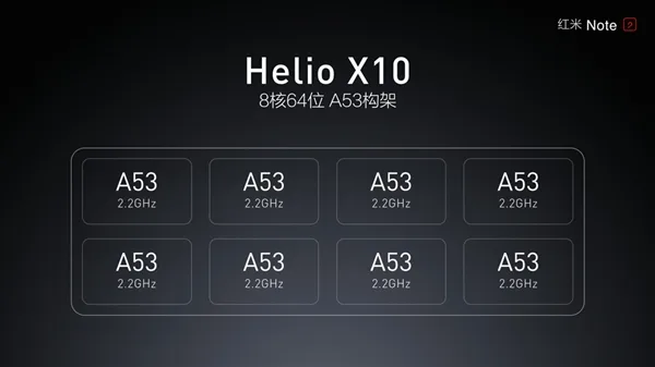 Xiaomi Redmi Note