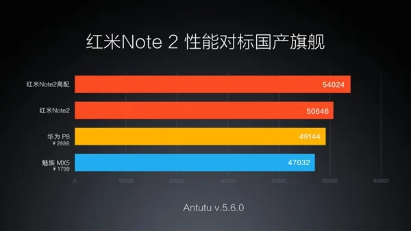 Xiaomi Redmi Note