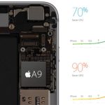 اپل: تفاوت مصرف باطری در تراشه‌های A9 تولید شده توسط TSMC و سامسونگ کمتر از ۳ درصد است