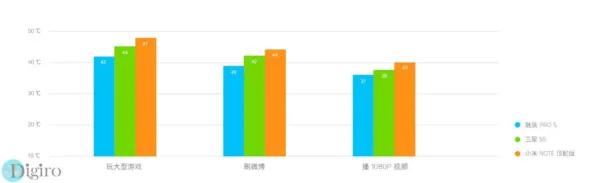بنچمارک Meizu PRO 5