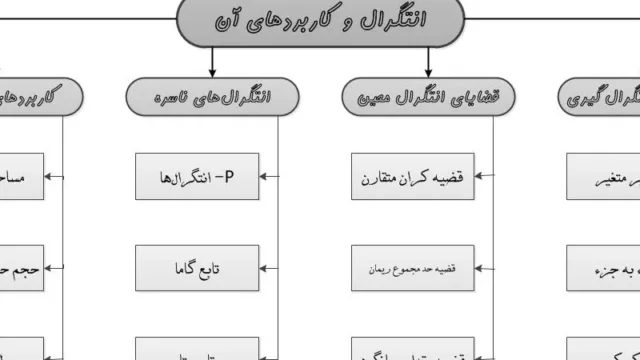 حساب انتگرال