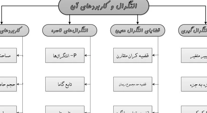 امروز از دریچه تاریخ: مرگ “ژان دالامْبِر” نابغه ریاضی فرانسوی