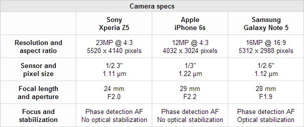 camera-specs
