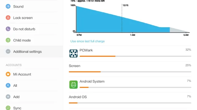 آزمایش باتری Mi Pad 2 شیائومی