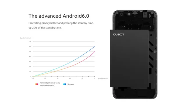CUBOT Dinosaur