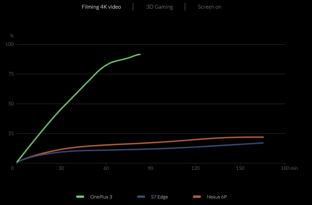 Dash charging