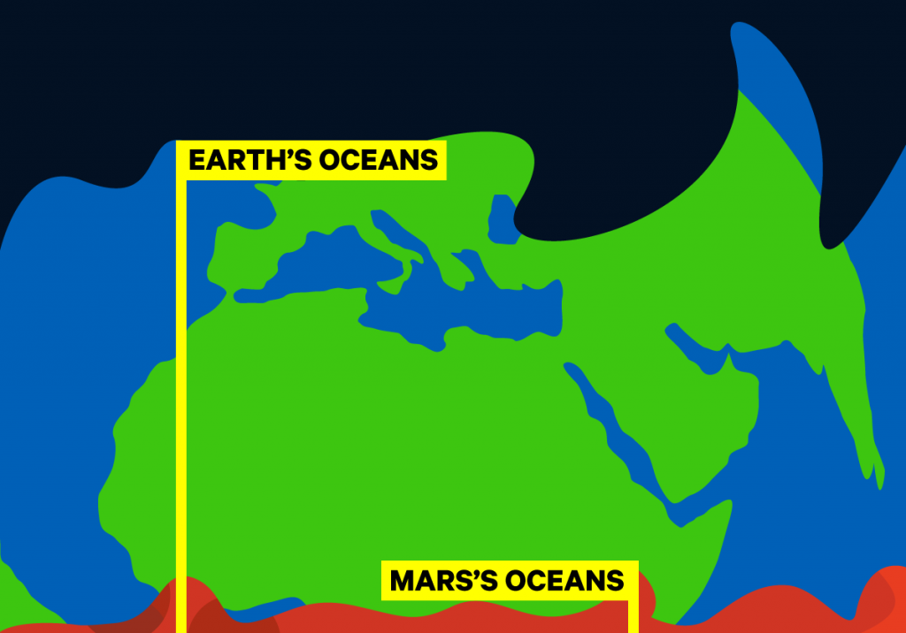 مقایسه زمین و مریخ