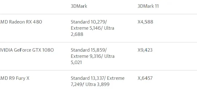 AMD Radeon RX 480