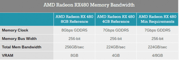 AMD Radeon RX 480