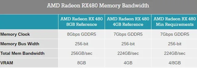 AMD Radeon RX 480