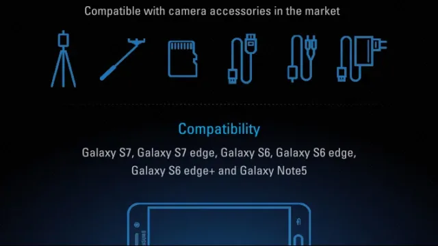 دوربین Gear 360 سامسونگ