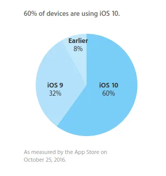 ios-share