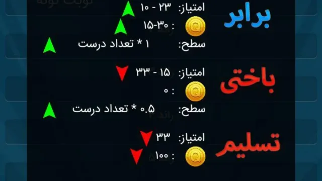 اپ کده؛ بازی آنلاین Quiz of Kings، کی خفن تره