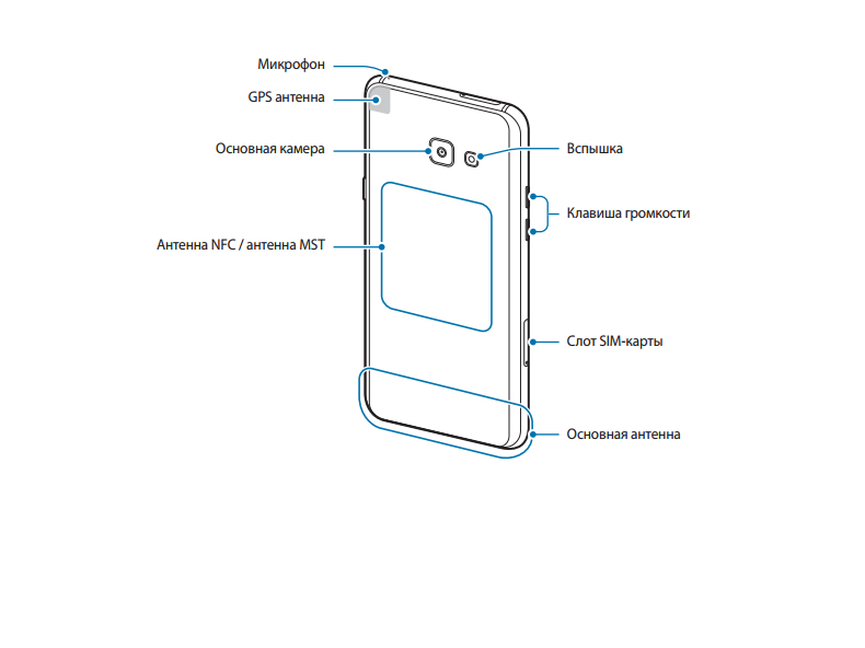 Карта памяти галакси. Самсунг галакси а5 2017 сим карты. Samsung a5 2017 карта памяти. Сим карты в самсунг а5 2017. Samsung a5 2017 карта памяти слот.