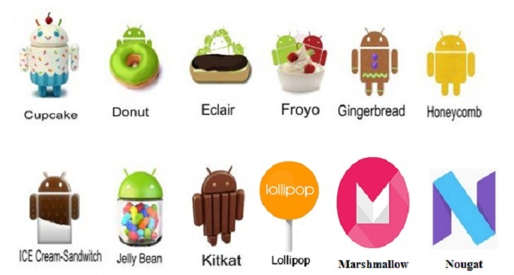 Android Versions