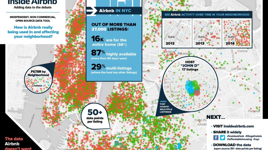 Airbnb