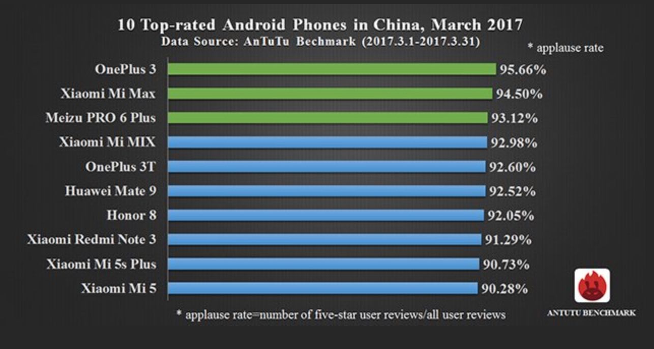 Rating max. One Plus Ace ANTUTU.